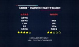 长春新闻爆料媒体,聚焦城市热点，揭示社会动态