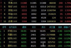 期货爆料最新分析,揭秘最新爆料分析