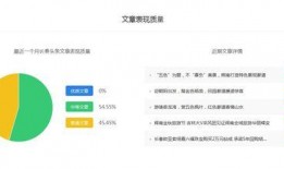 长春自媒体最新爆料群